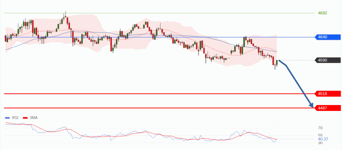forex-technical-analisys-pivot-points-chart-GOLD-XAU-2026-08-27-7a3cb.gif