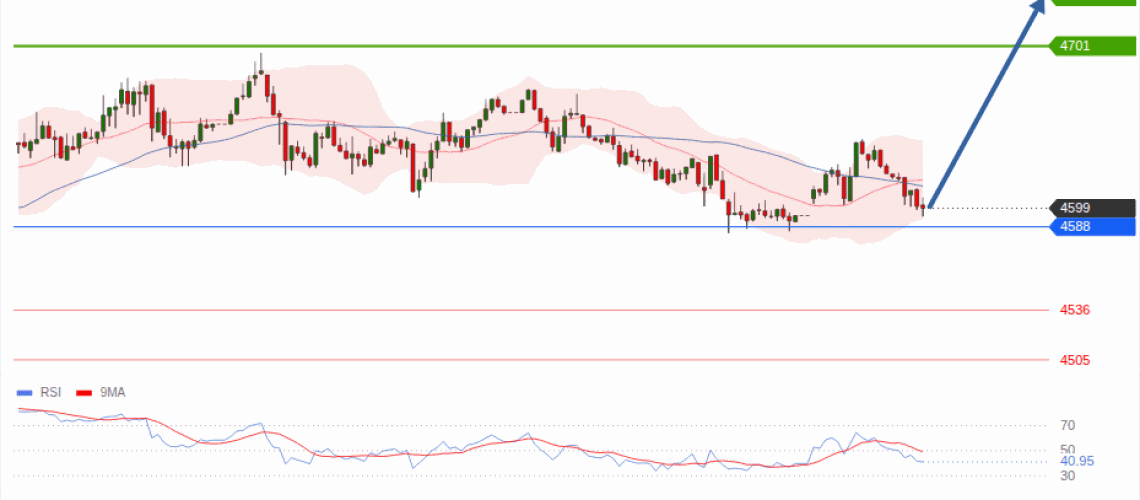forex-technical-analisys-pivot-points-chart-GOLD-XAU-2026-08-27-8a625.gif
