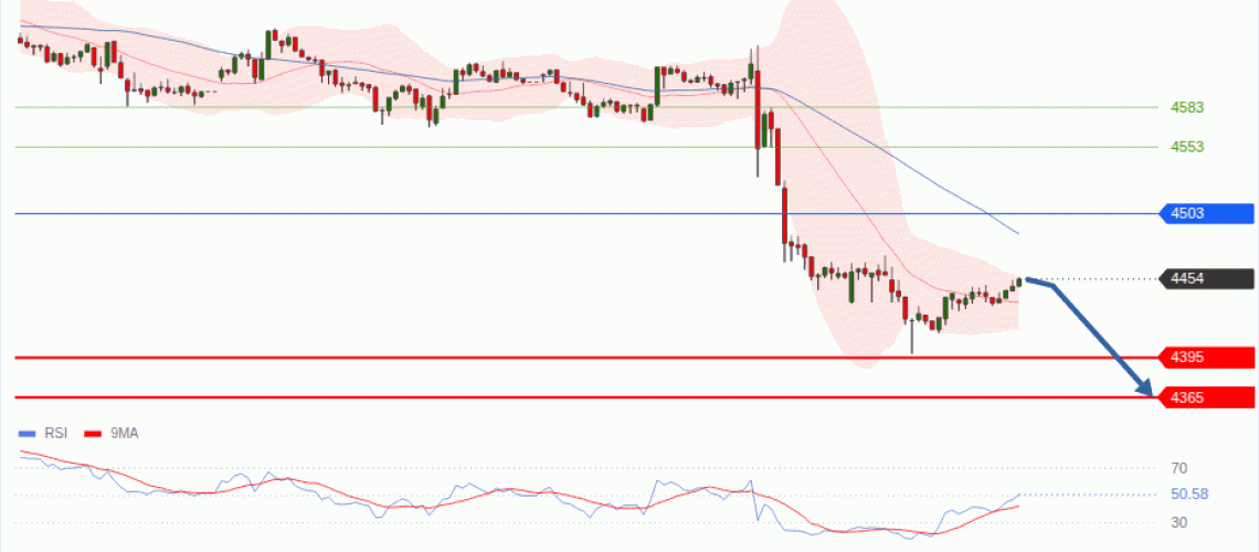 forex-technical-analisys-pivot-points-chart-GOLD-XAU-2026-08-31-258b2.gif