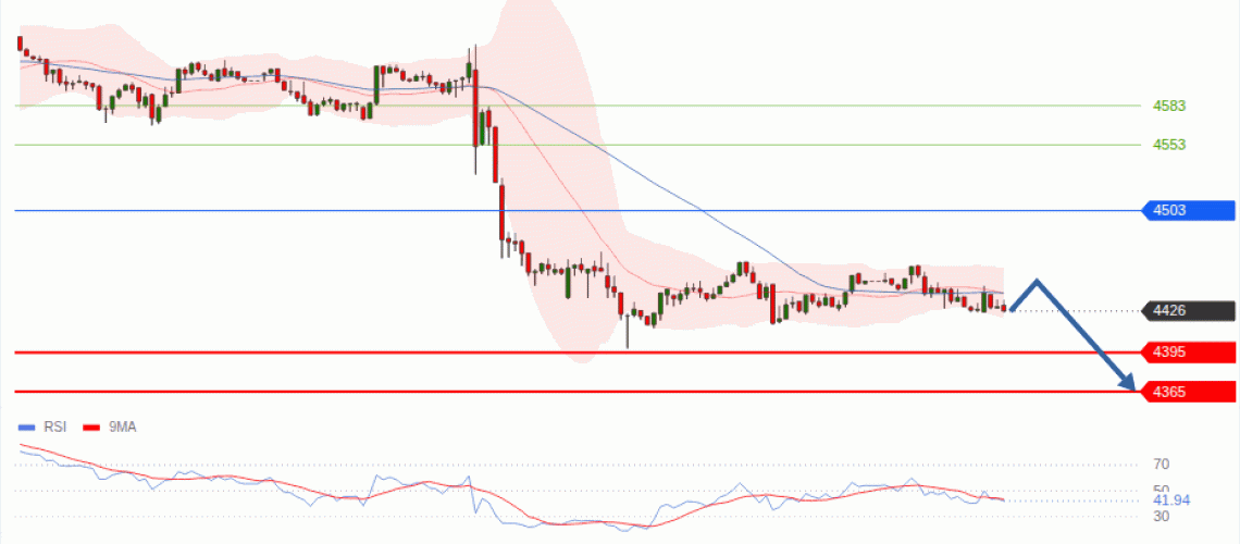 forex-technical-analisys-pivot-points-chart-GOLD-XAU-2026-09-01-57fc1.gif