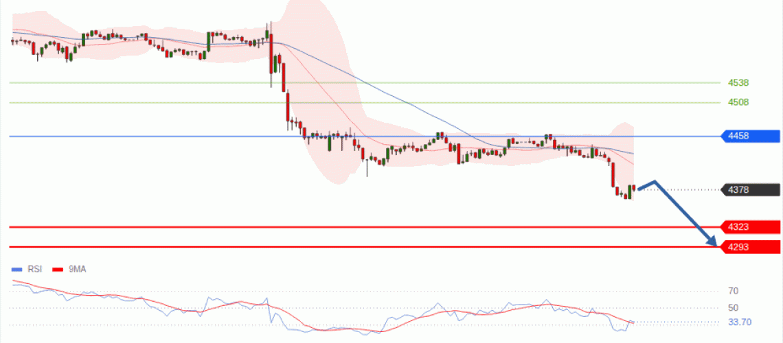 forex-technical-analisys-pivot-points-chart-GOLD-XAU-2026-09-01-74fdd.gif