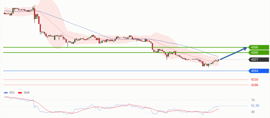 forex-technical-analisys-pivot-points-chart-GOLD-XAU-2026-09-02-7e165.gif