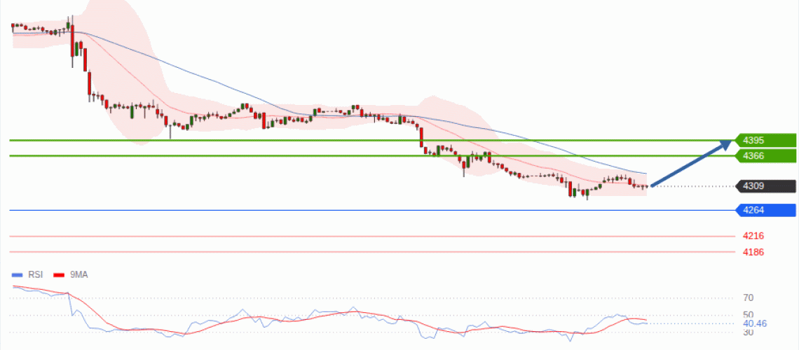 forex-technical-analisys-pivot-points-chart-GOLD-XAU-2026-09-02-a344b.gif
