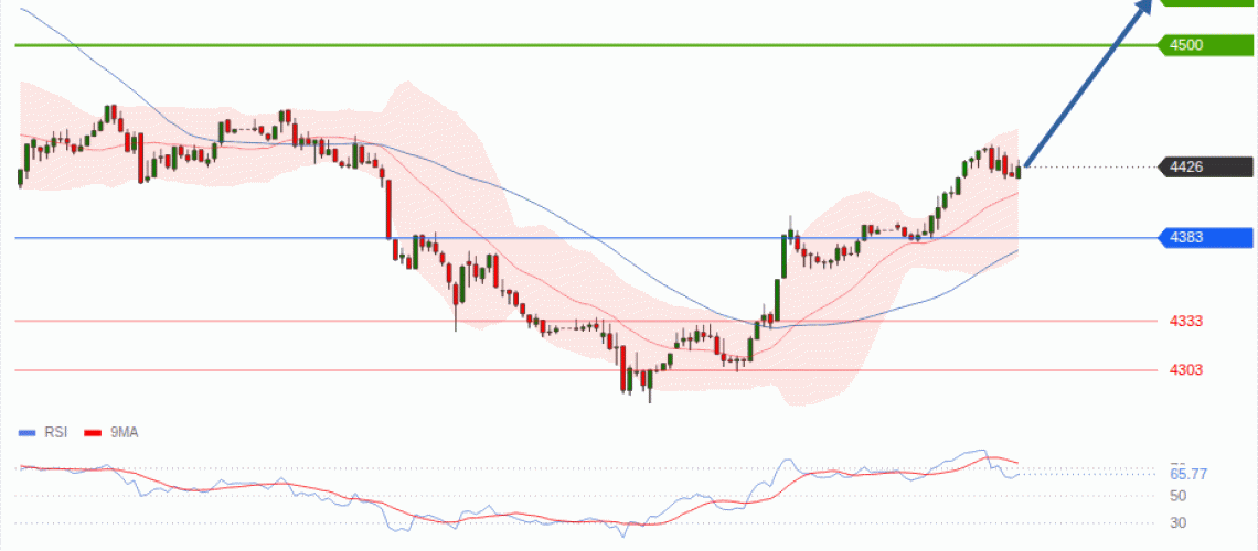 forex-technical-analisys-pivot-points-chart-GOLD-XAU-2026-09-03-d71ee.gif