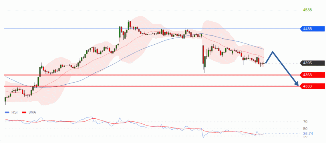 forex-technical-analisys-pivot-points-chart-GOLD-XAU-2026-09-07-ec4b5.gif