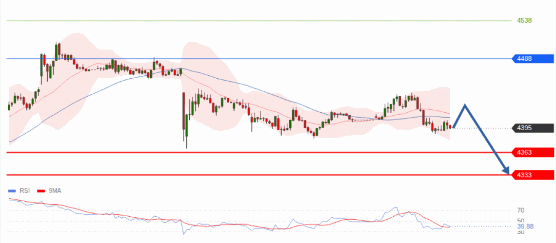 forex-technical-analisys-pivot-points-chart-GOLD-XAU-2026-09-08-46b3a.gif