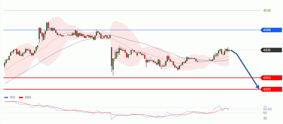 forex-technical-analisys-pivot-points-chart-GOLD-XAU-2026-09-08-66257.gif