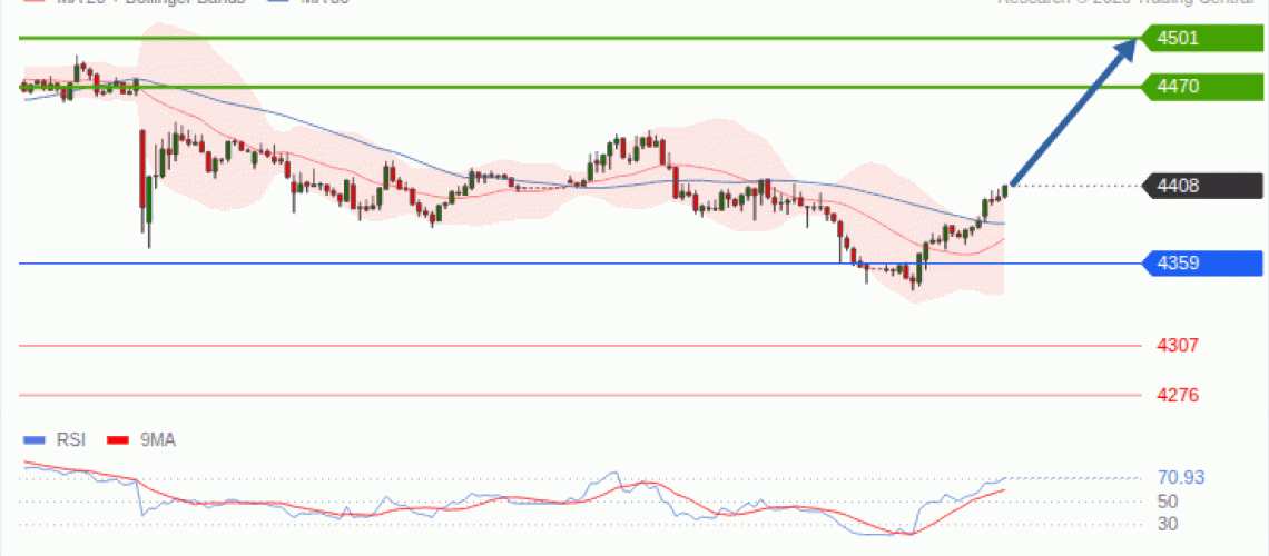 forex-technical-analisys-pivot-points-chart-GOLD-XAU-2026-09-09-34323.gif