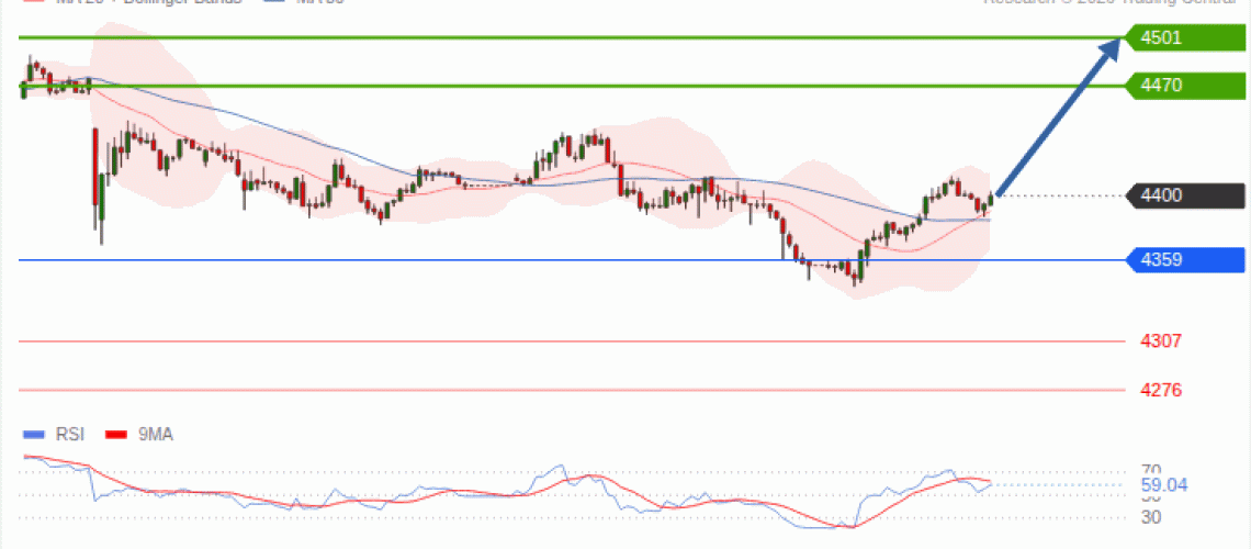 forex-technical-analisys-pivot-points-chart-GOLD-XAU-2026-09-09-ce0f9.gif