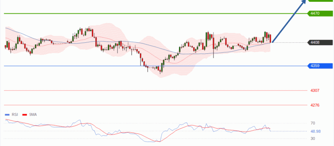 forex-technical-analisys-pivot-points-chart-GOLD-XAU-2026-09-10-b2bf9.gif