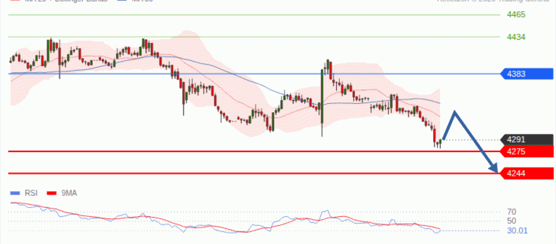 forex-technical-analisys-pivot-points-chart-GOLD-XAU-2026-09-14-2b60c.gif