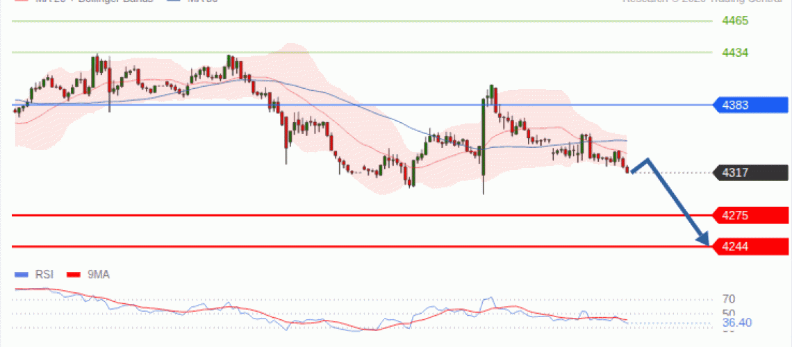 forex-technical-analisys-pivot-points-chart-GOLD-XAU-2026-09-14-a4822.gif