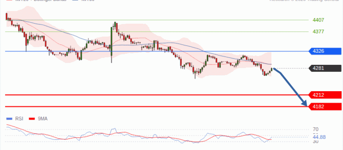 forex-technical-analisys-pivot-points-chart-GOLD-XAU-2026-09-15-39e84.gif