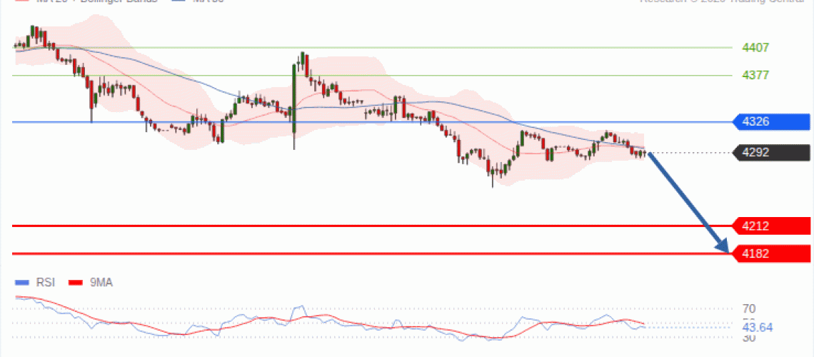 forex-technical-analisys-pivot-points-chart-GOLD-XAU-2026-09-15-cce30.gif