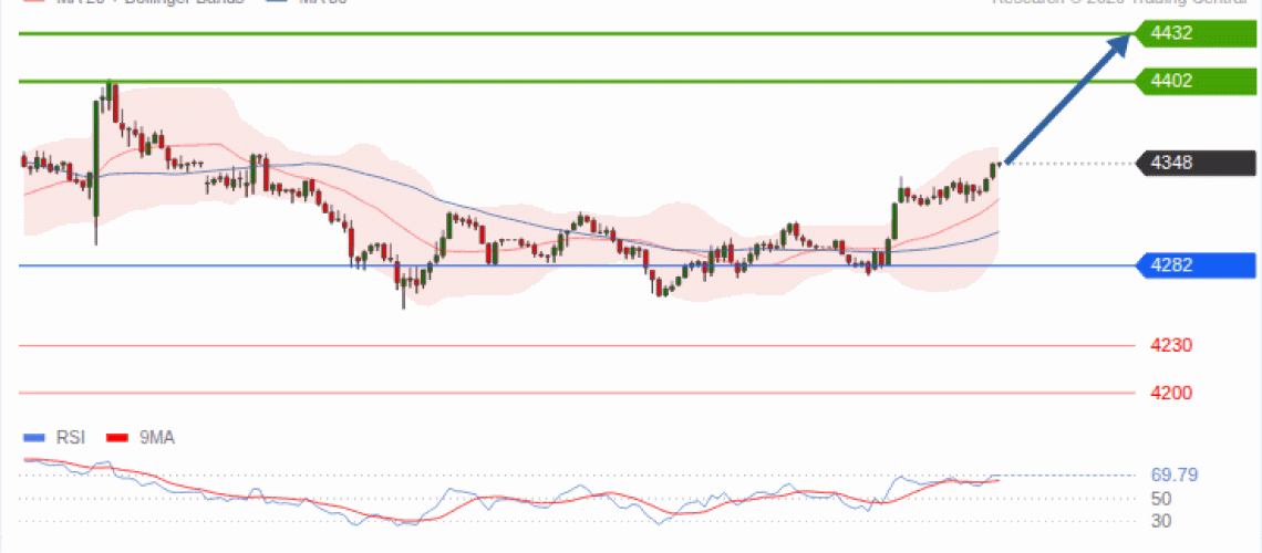 forex-technical-analisys-pivot-points-chart-GOLD-XAU-2026-09-16-32722.gif