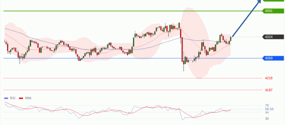 forex-technical-analisys-pivot-points-chart-GOLD-XAU-2026-09-17-9b530.gif