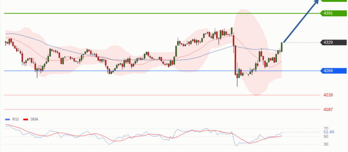 forex-technical-analisys-pivot-points-chart-GOLD-XAU-2026-09-17-ac152.gif
