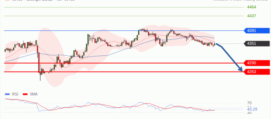 forex-technical-analisys-pivot-points-chart-GOLD-XAU-2026-09-21-77039.gif