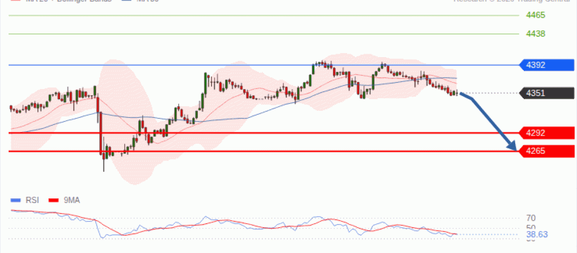 forex-technical-analisys-pivot-points-chart-GOLD-XAU-2026-09-21-f3cf4.gif