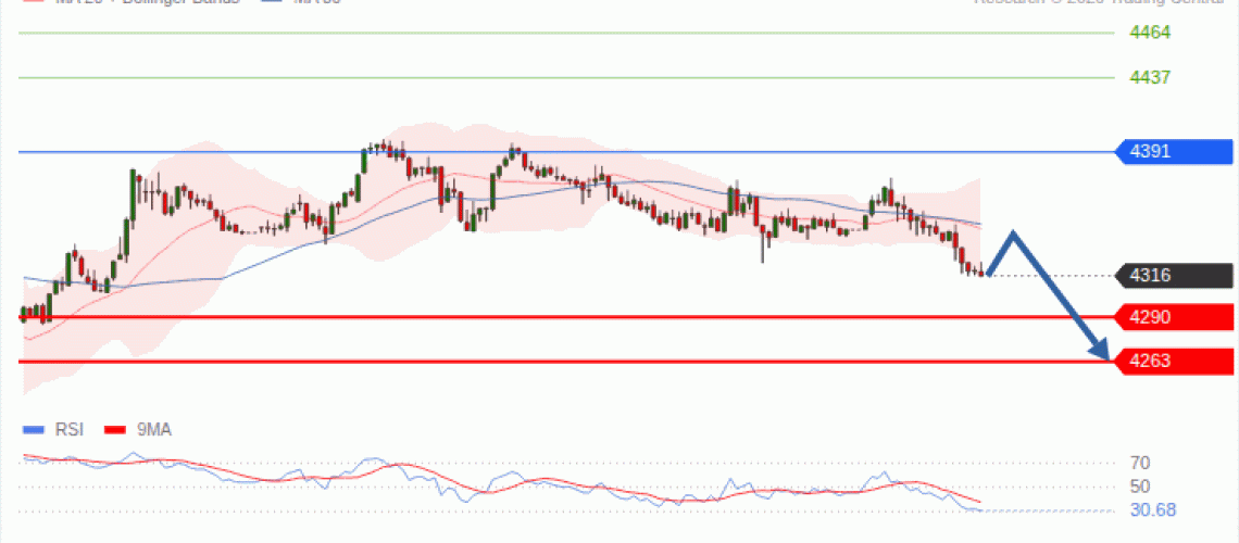 forex-technical-analisys-pivot-points-chart-GOLD-XAU-2026-09-22-2296f.gif