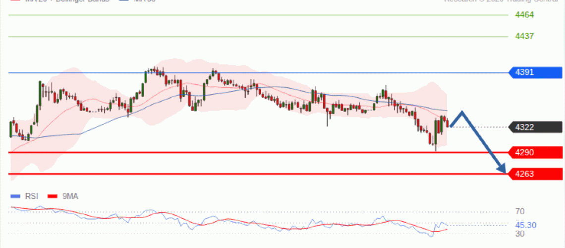 forex-technical-analisys-pivot-points-chart-GOLD-XAU-2026-09-22-fa4e9.gif