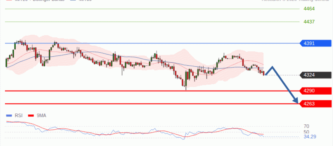 forex-technical-analisys-pivot-points-chart-GOLD-XAU-2026-09-23-d0a1c.gif