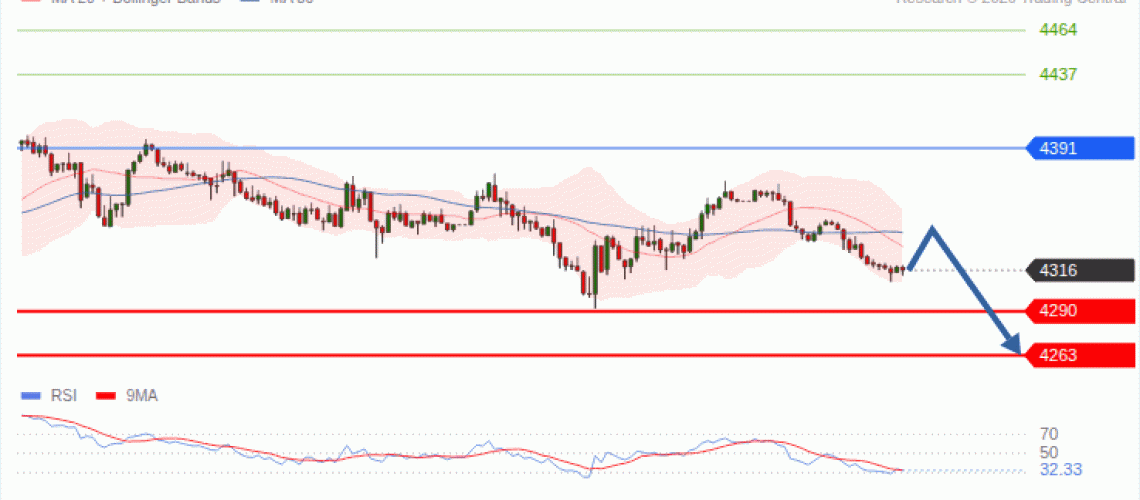 forex-technical-analisys-pivot-points-chart-GOLD-XAU-2026-09-23-e97f9.gif
