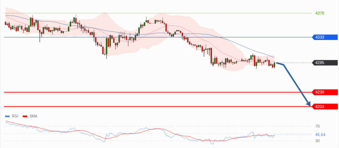 forex-technical-analisys-pivot-points-chart-GOLD-XAU-2026-09-24-b4691.gif