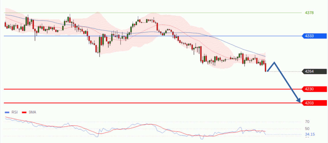forex-technical-analisys-pivot-points-chart-GOLD-XAU-2026-09-24-d8abf.gif