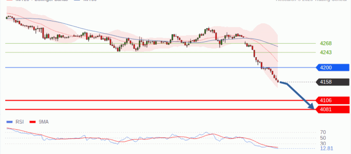 forex-technical-analisys-pivot-points-chart-GOLD-XAU-2026-09-28-52671.gif