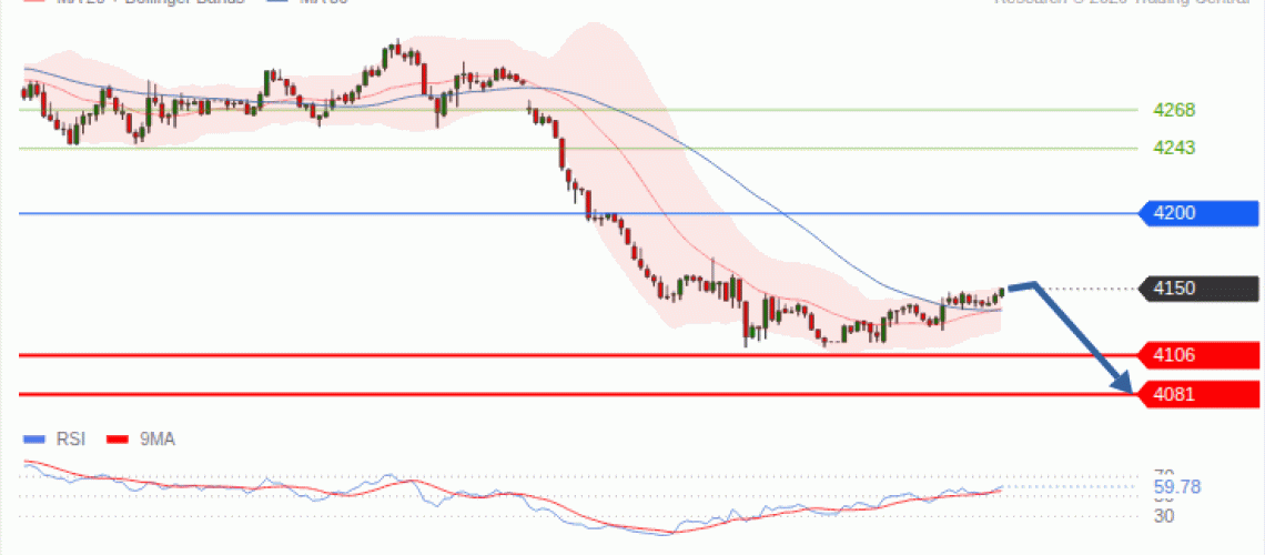 forex-technical-analisys-pivot-points-chart-GOLD-XAU-2026-09-29-09cd0.gif