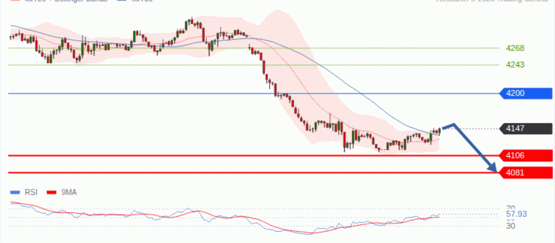 forex-technical-analisys-pivot-points-chart-GOLD-XAU-2026-09-29-7972f.gif