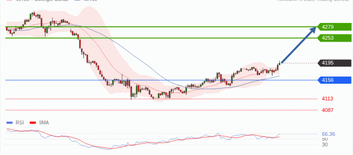 forex-technical-analisys-pivot-points-chart-GOLD-XAU-2026-09-30-35665.gif