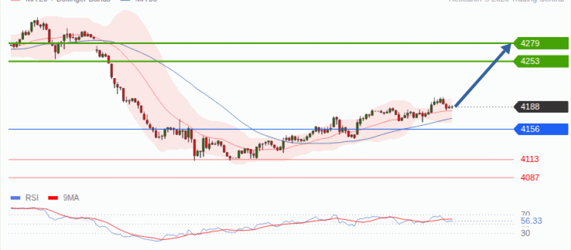 forex-technical-analisys-pivot-points-chart-GOLD-XAU-2026-09-30-fbd54.gif