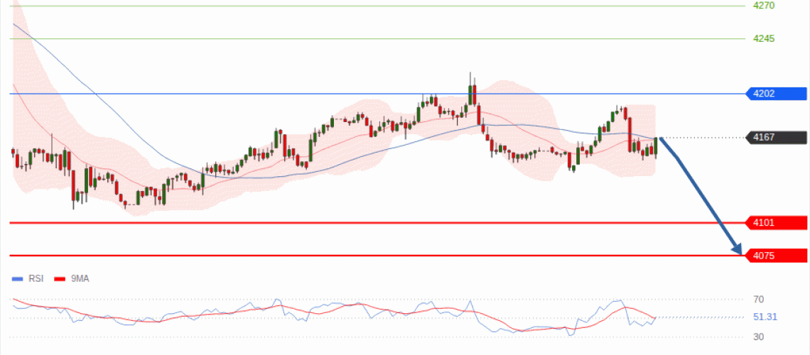 forex-technical-analisys-pivot-points-chart-GOLD-XAU-2026-10-01-b939a.gif