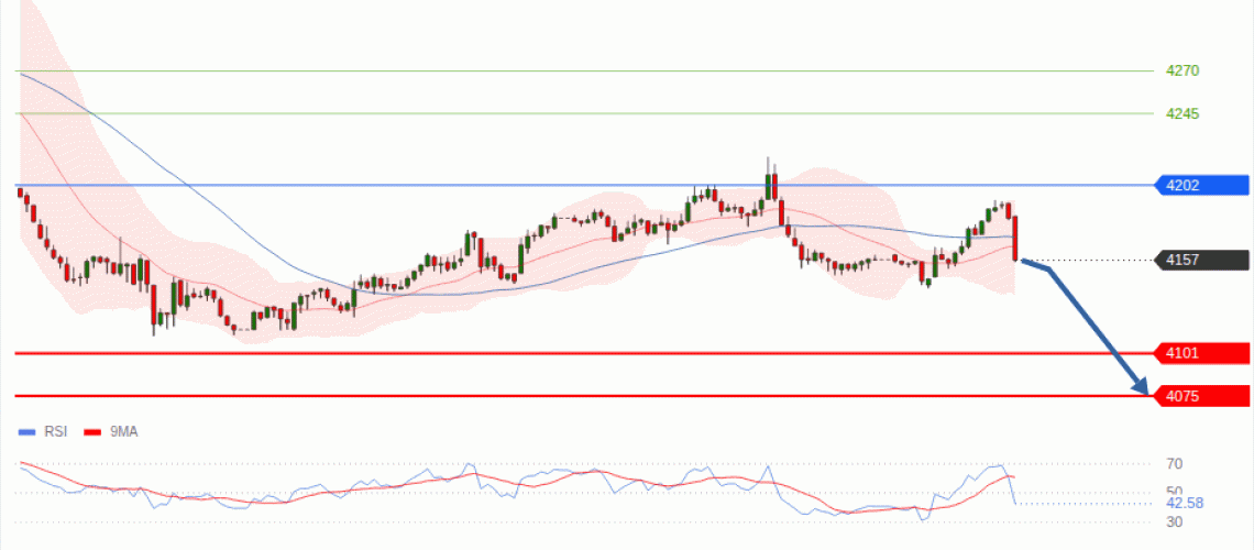 forex-technical-analisys-pivot-points-chart-GOLD-XAU-2026-10-01-d8d0c.gif