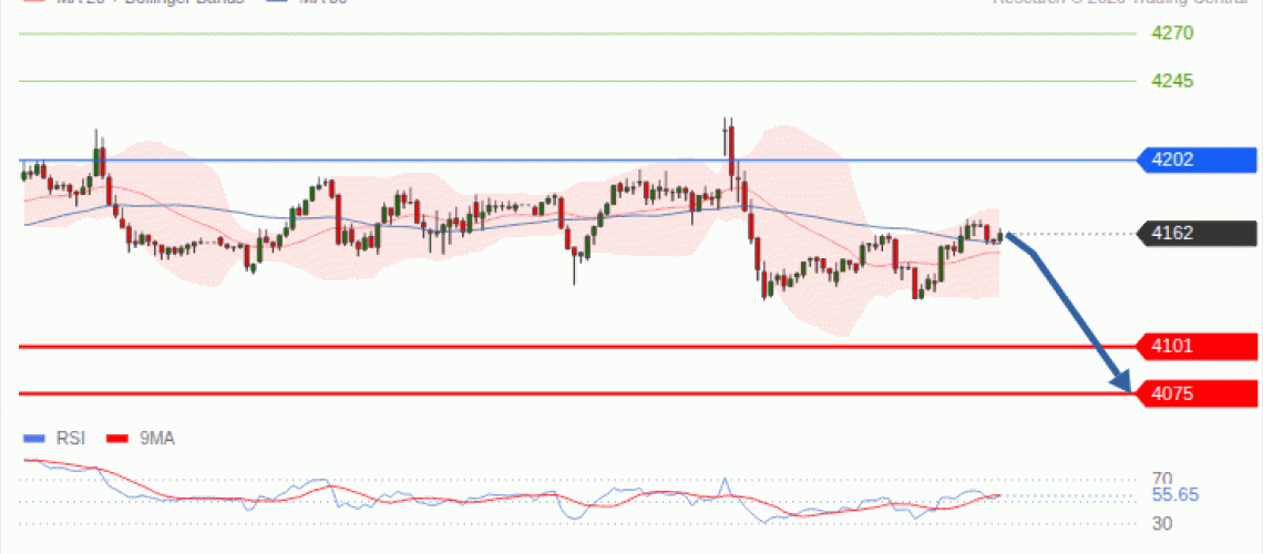 forex-technical-analisys-pivot-points-chart-GOLD-XAU-2026-10-05-6f565.gif
