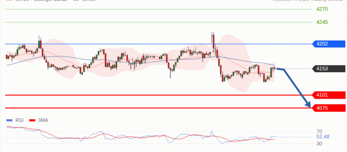 forex-technical-analisys-pivot-points-chart-GOLD-XAU-2026-10-05-f8834.gif