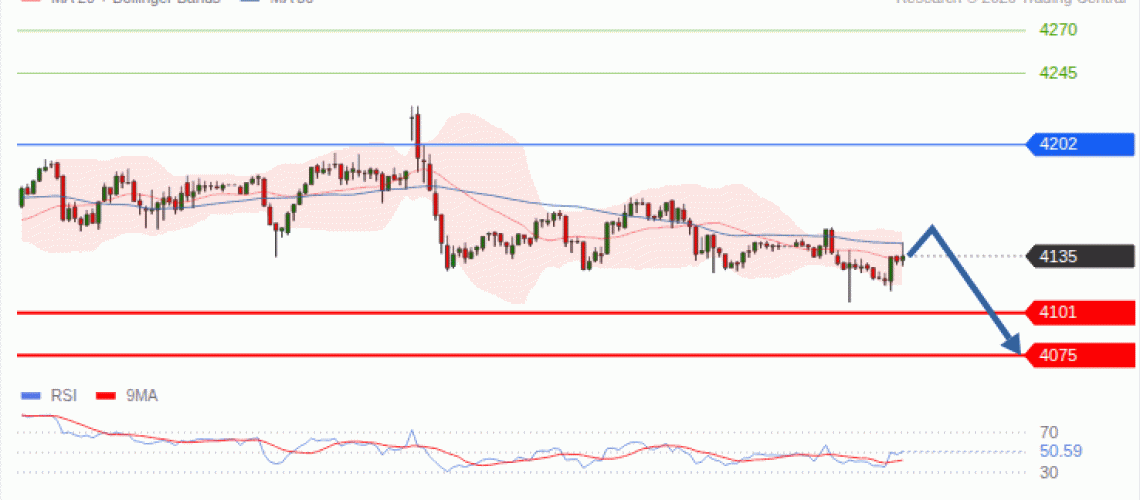 forex-technical-analisys-pivot-points-chart-GOLD-XAU-2026-10-06-25298.gif
