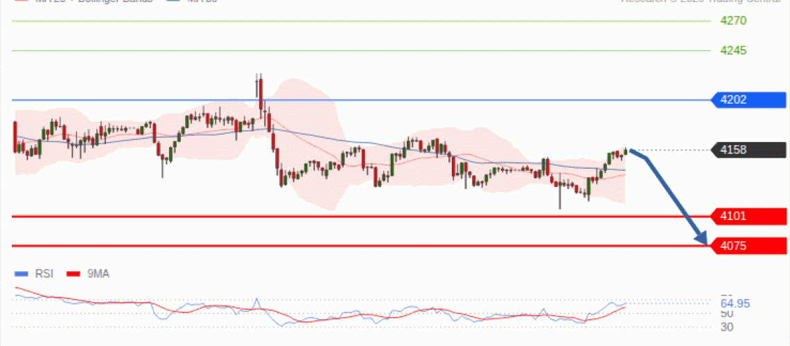 forex-technical-analisys-pivot-points-chart-GOLD-XAU-2026-10-06-2d9fc.gif