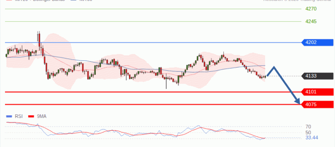 forex-technical-analisys-pivot-points-chart-GOLD-XAU-2026-10-07-ba633.gif