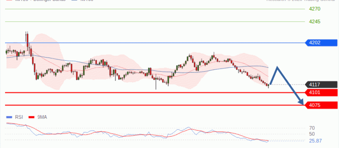 forex-technical-analisys-pivot-points-chart-GOLD-XAU-2026-10-07-fe965.gif