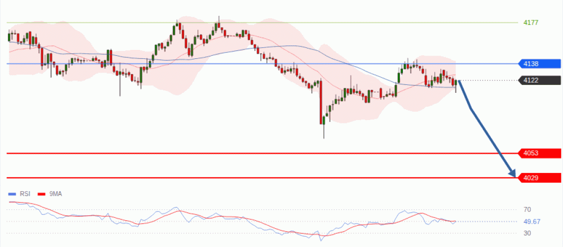 forex-technical-analisys-pivot-points-chart-GOLD-XAU-2026-10-08-098e7.gif