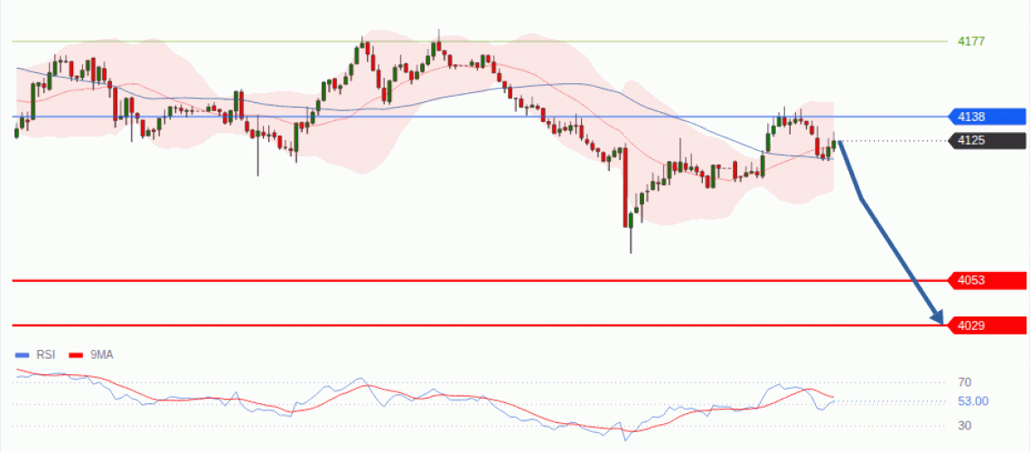 forex-technical-analisys-pivot-points-chart-GOLD-XAU-2026-10-08-dcfca.gif