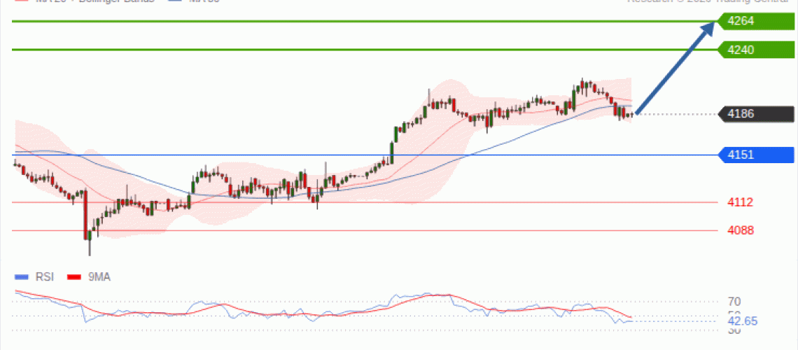 forex-technical-analisys-pivot-points-chart-GOLD-XAU-2026-10-12-46377.gif