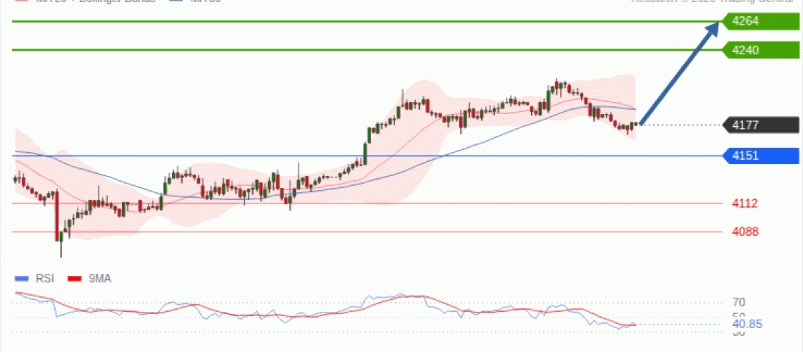 forex-technical-analisys-pivot-points-chart-GOLD-XAU-2026-10-12-aba56.gif
