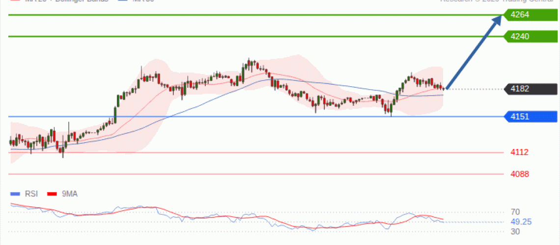 forex-technical-analisys-pivot-points-chart-GOLD-XAU-2026-10-13-8df80.gif
