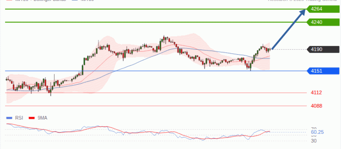 forex-technical-analisys-pivot-points-chart-GOLD-XAU-2026-10-13-b9008.gif