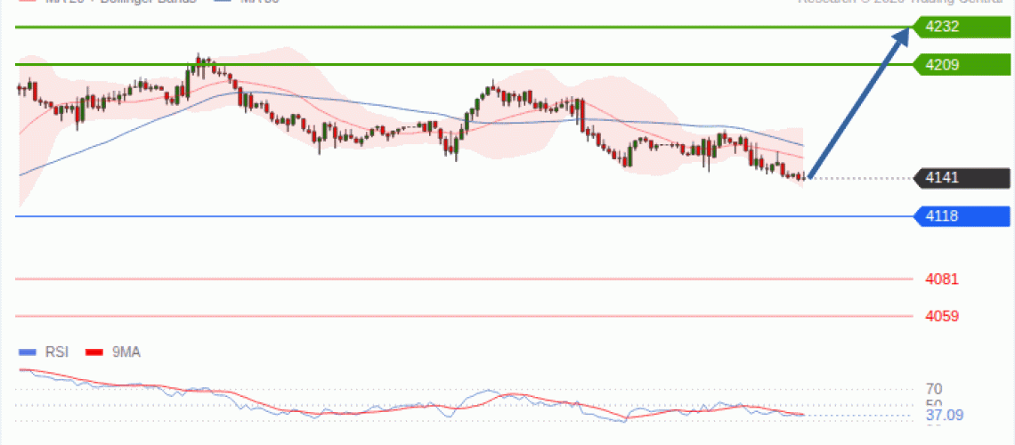 forex-technical-analisys-pivot-points-chart-GOLD-XAU-2026-10-14-d9972.gif