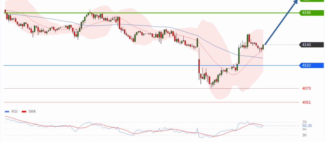 forex-technical-analisys-pivot-points-chart-GOLD-XAU-2026-10-15-45d83.gif